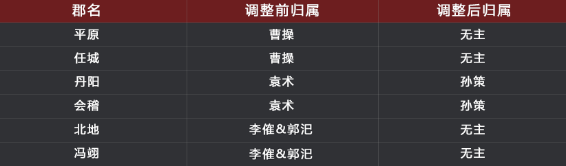 率土之滨三星吕蒙怎么组大都督 率土之滨三星吕蒙怎么组大都督