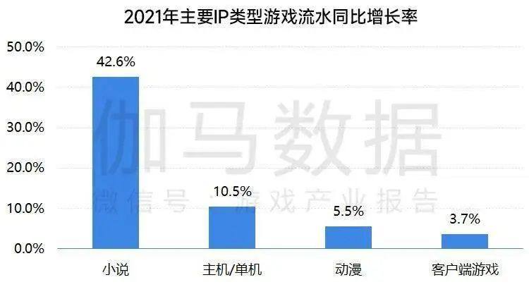 MMO品类再现“革新者” 修仙经典IP尝试破局