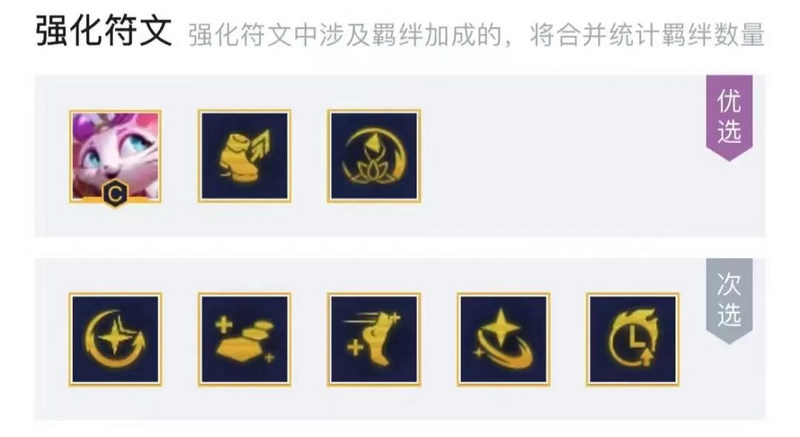 云顶之弈9.24最强阵容是什么