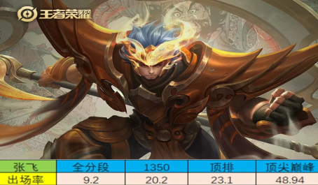 王者荣耀亚瑟应该怎么出装