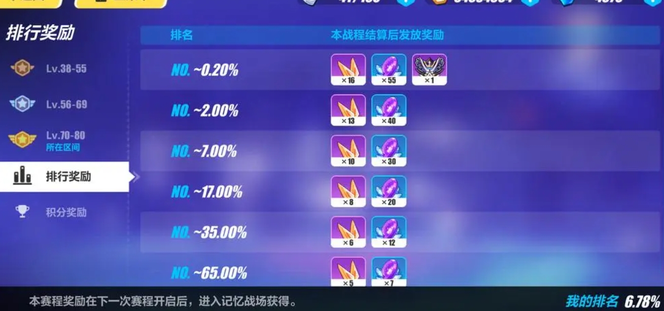 崩坏3女武神哪个值得培养