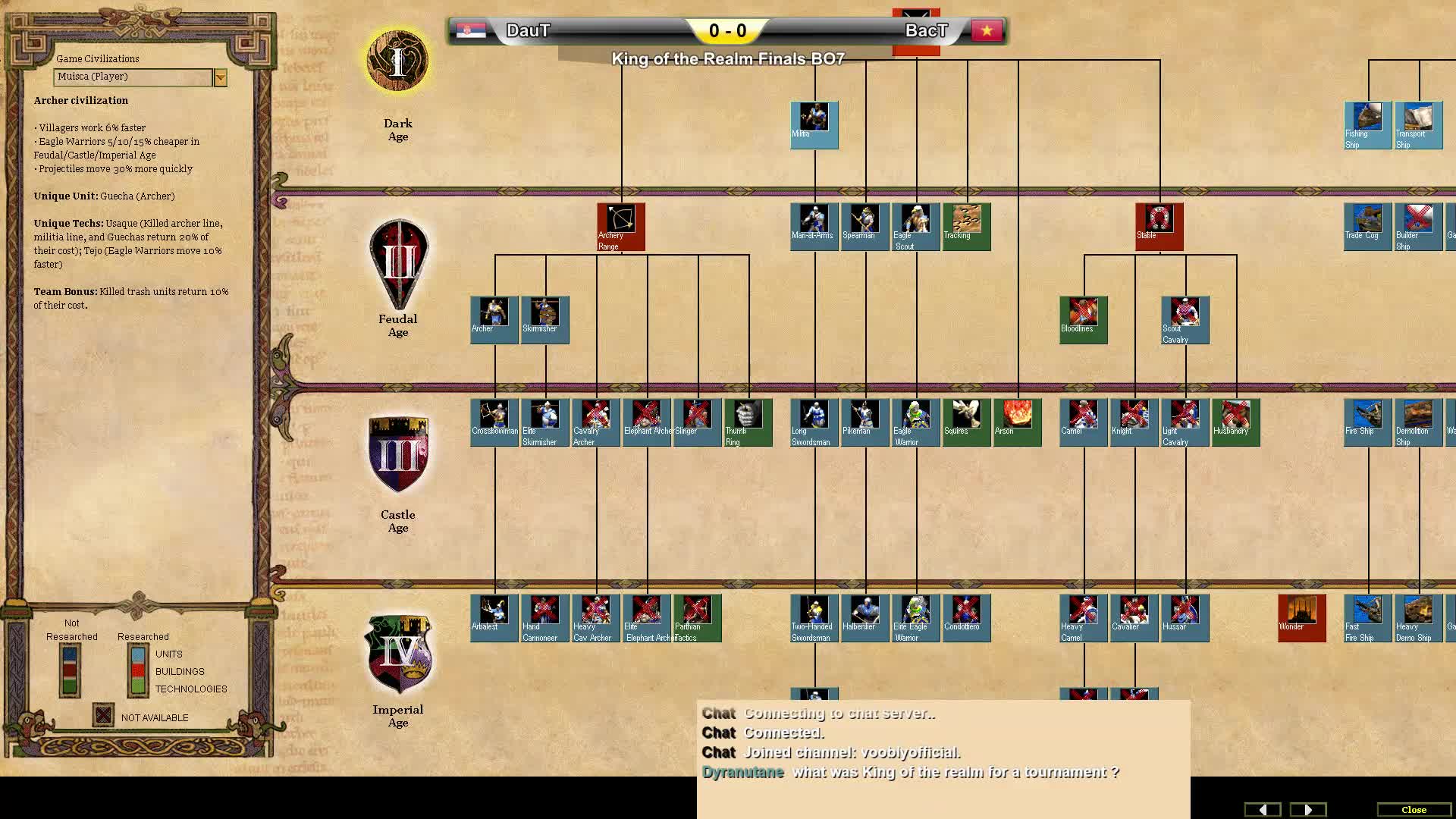 帝国时代2木头城门怎么打开
