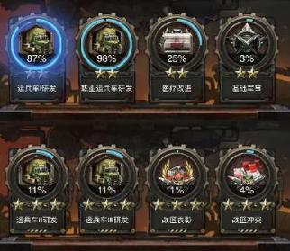 守望黎明后期用什么兵种打怪 守望黎明后期用什么兵种打怪