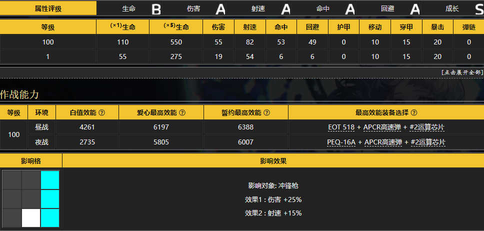 少女前线翠雀媚怎么获得