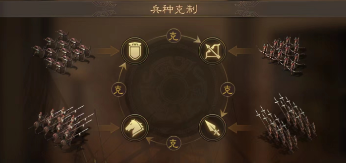 三国志战略版怎么卡无伤