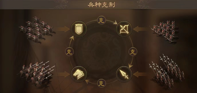 三国志战略版领地太多如何驻守