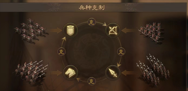 三国志战略版三星用什么兵种