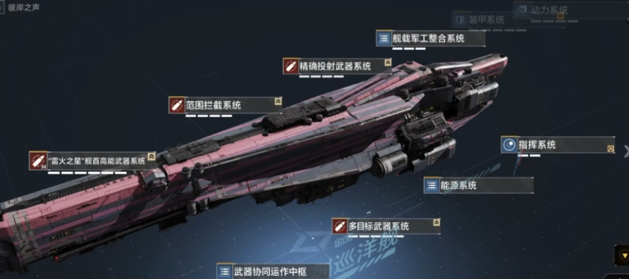 无尽的拉格朗日的技术有什么用