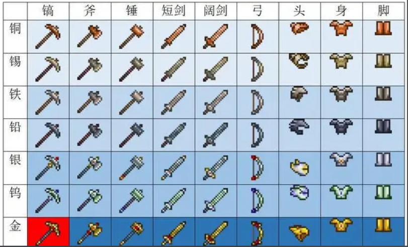 泰拉瑞亚懒人怎么挖空世界