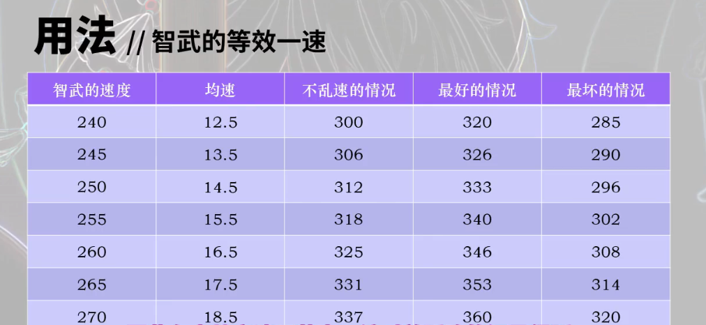 第七史诗智武pve能用什么角色
