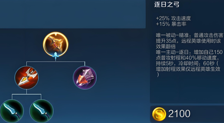 王者荣耀后羿大辅助出什么装