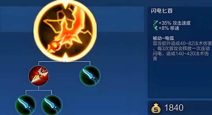 王者荣耀单挑出装怎么出