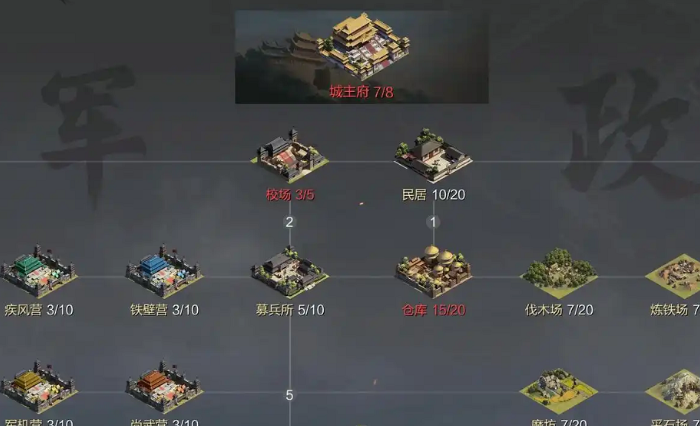 率土之滨怎么升本七