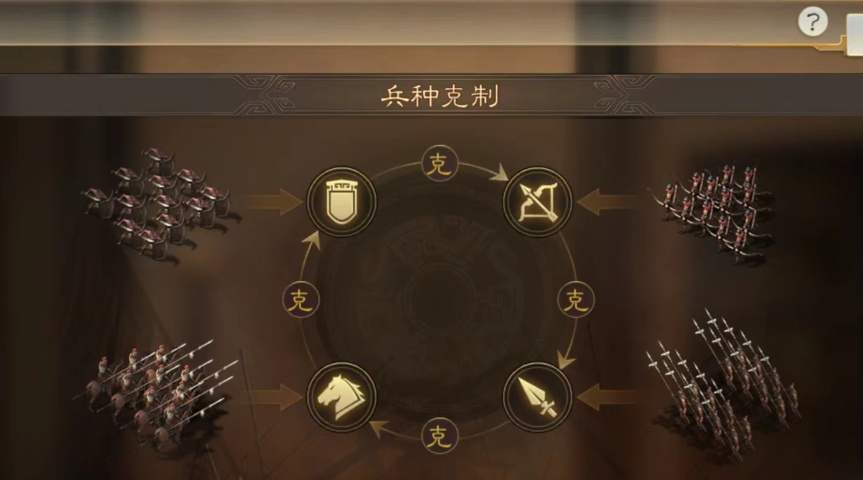 三国志战略版如何让奇兵变换兵种