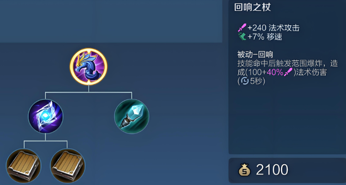 王者荣耀全角色最强出装有哪些