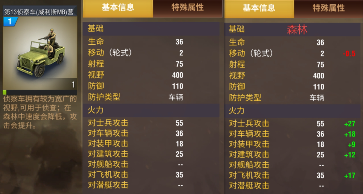 二战风云如何得到超能
