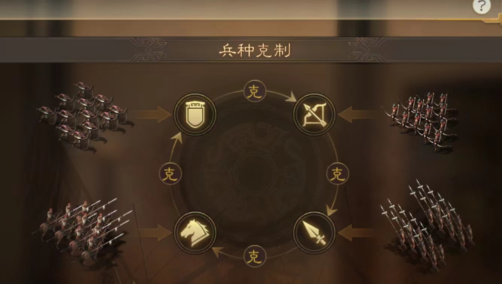 三国志战略版新手怎么开启自动