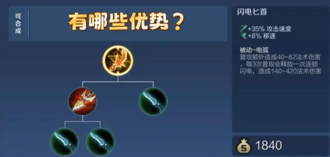 王者荣耀伽罗出装铭文有哪些推荐