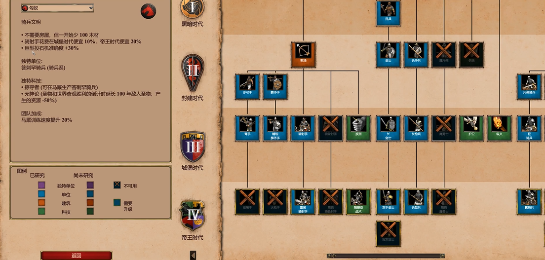 帝国时代2匈奴骑射手攻略是什么