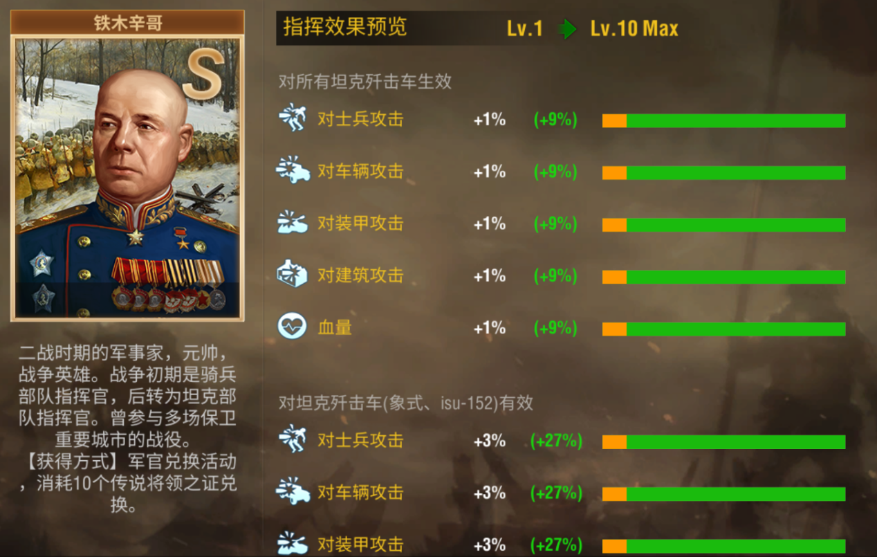 二战风云2军官技能怎么升级