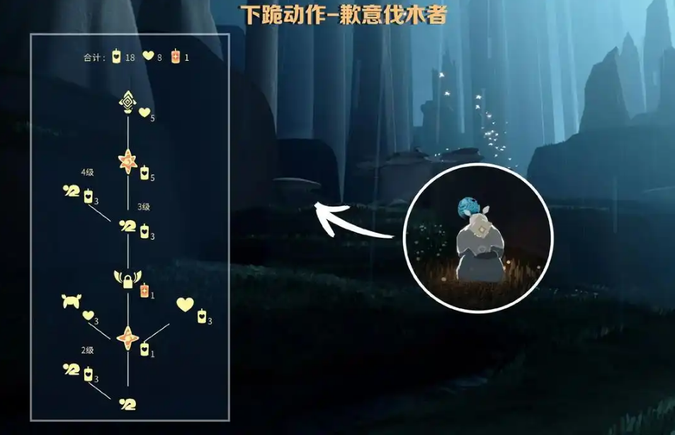 光遇如何唤醒先祖