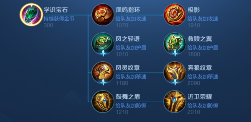 王者荣耀英雄和出装怎么搭配