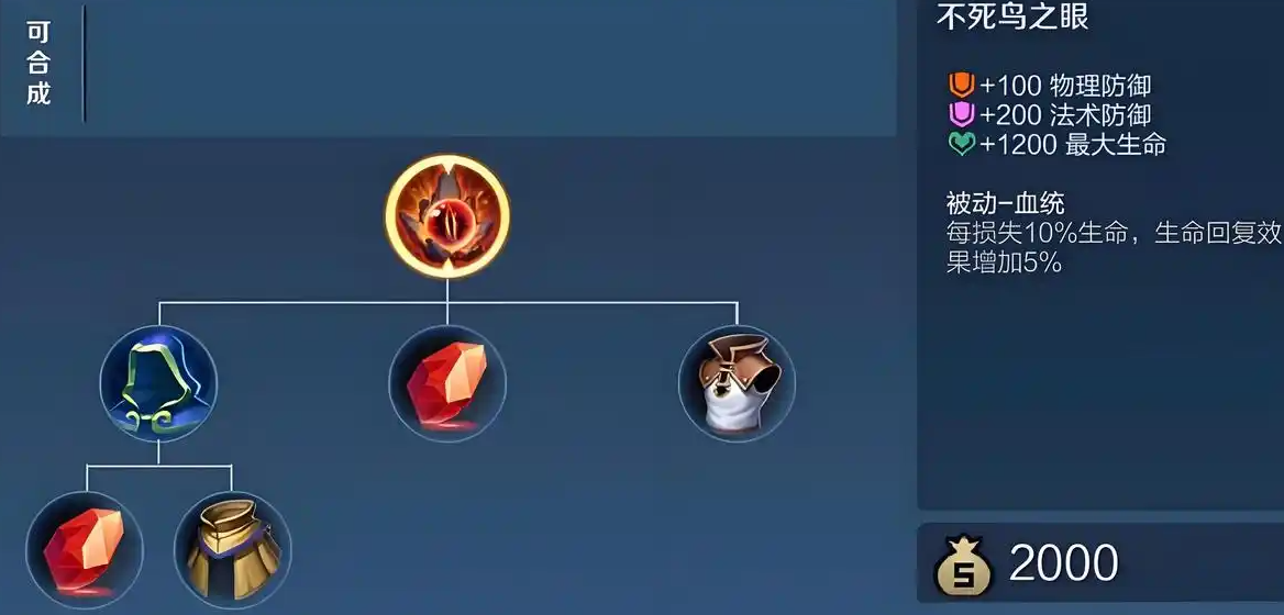 王者荣耀曹操最强出装肉是什么