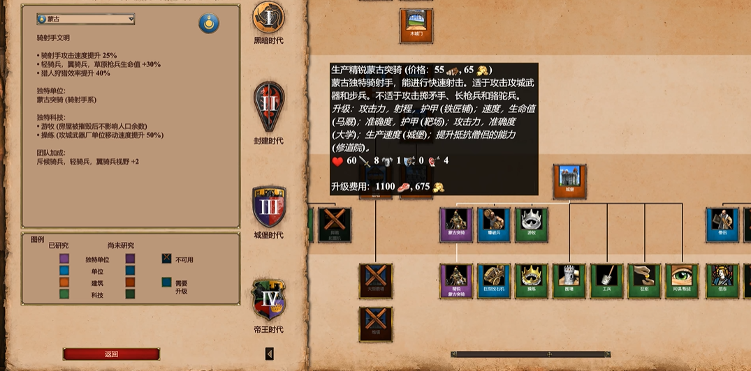 帝国时代2最强兵种蒙古怎么玩