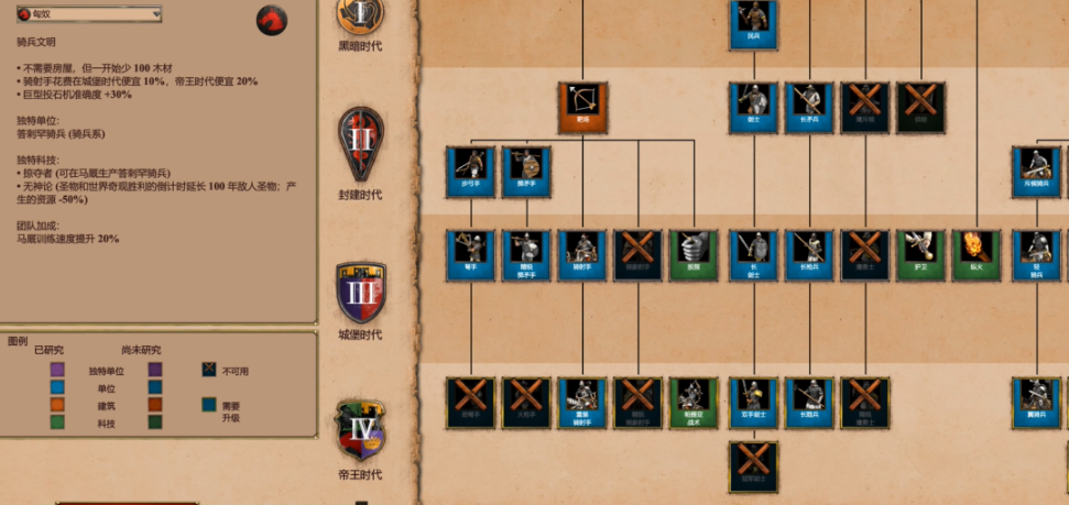 帝国时代2匈奴攻略技巧是什么