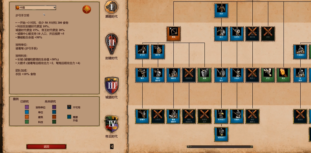 帝国时代2如何克制蒙古