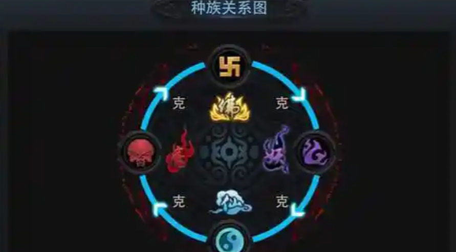 乱斗西游英雄阵容怎么搭配 乱斗西游英雄阵容怎么搭配