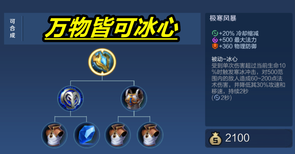 王者荣耀钟馗老夫子怎么出装