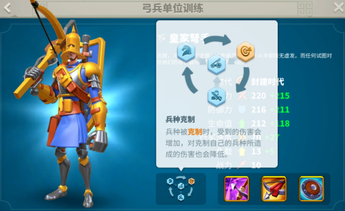 万国觉醒哪位统帅最厉害