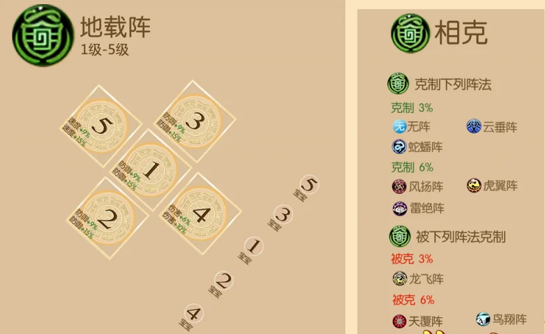 梦幻西游手游什么阵法克制地阵