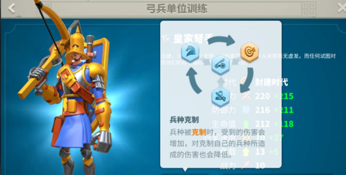 万国觉醒骑兵怎么培养