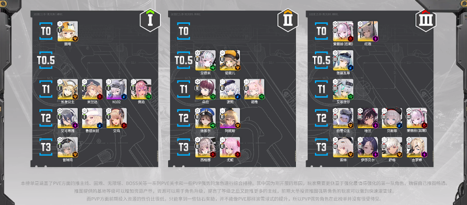 《胜利女神：新的希望》深度玩法评测