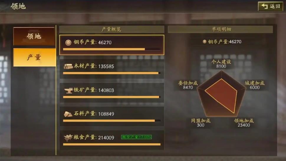 三国志战略版七级铜矿建什么