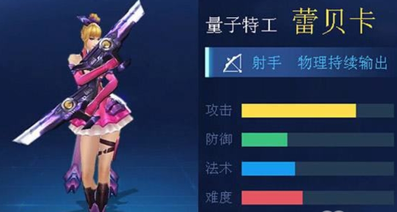 时空召唤量子特工蕾贝卡技能属性怎么样 时空召唤量子特工蕾贝卡技能属性怎么样