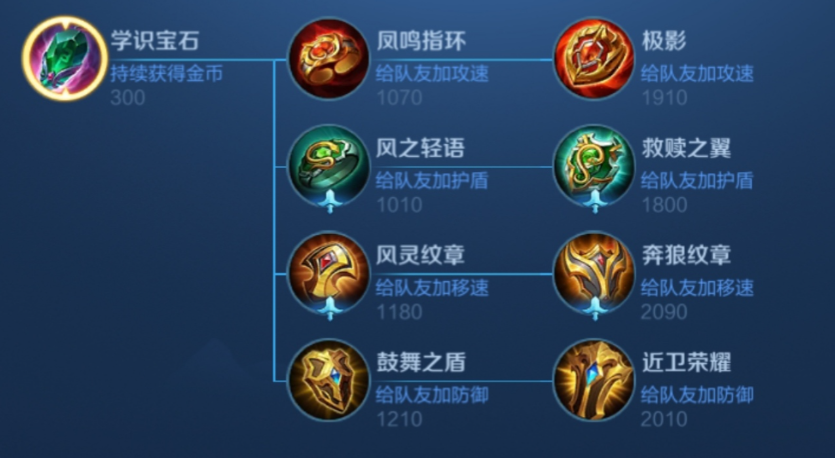 王者荣耀辅助庄周怎么出装