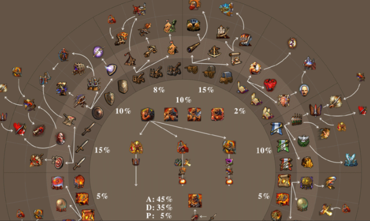 英雄无敌5升级有什么路线