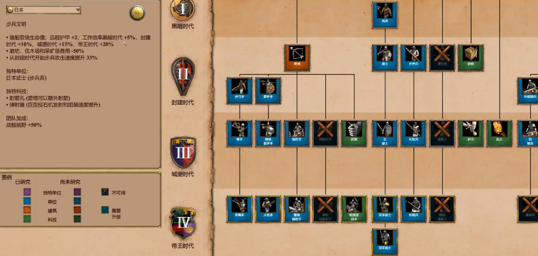 帝国时代2什么克制日本
