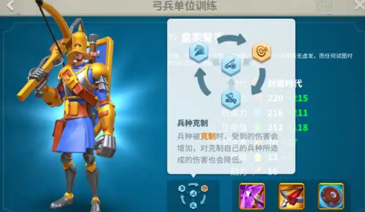 万国觉醒兵怎么消耗