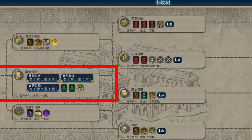 文明6市政树怎么升级快