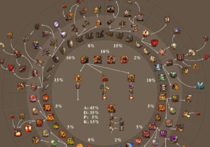 英雄无敌5兽人技能怎么搭配