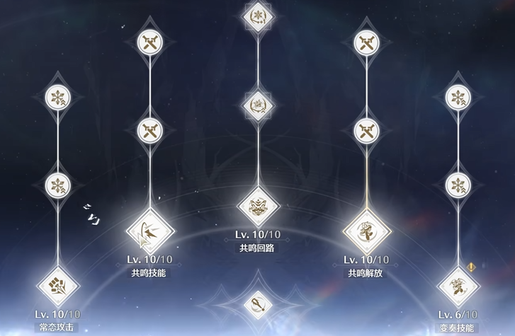 鸣潮的圣遗物怎么刷