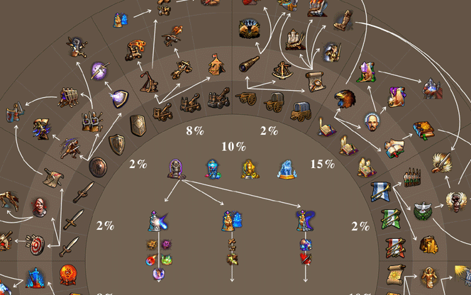 英雄无敌5技能树怎么玩 英雄无敌5技能树怎么玩