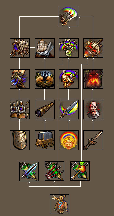 英雄无敌5巫术技能怎么玩