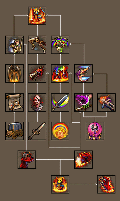 英雄无敌5巫术技能怎么玩