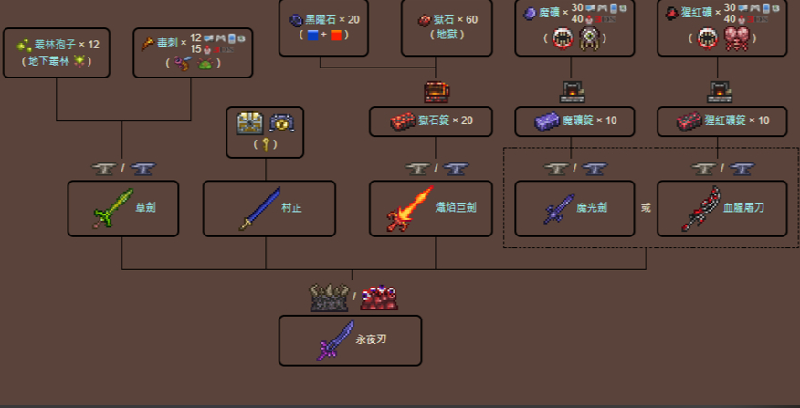 泰拉瑞亚怎么合成真永夜之刃