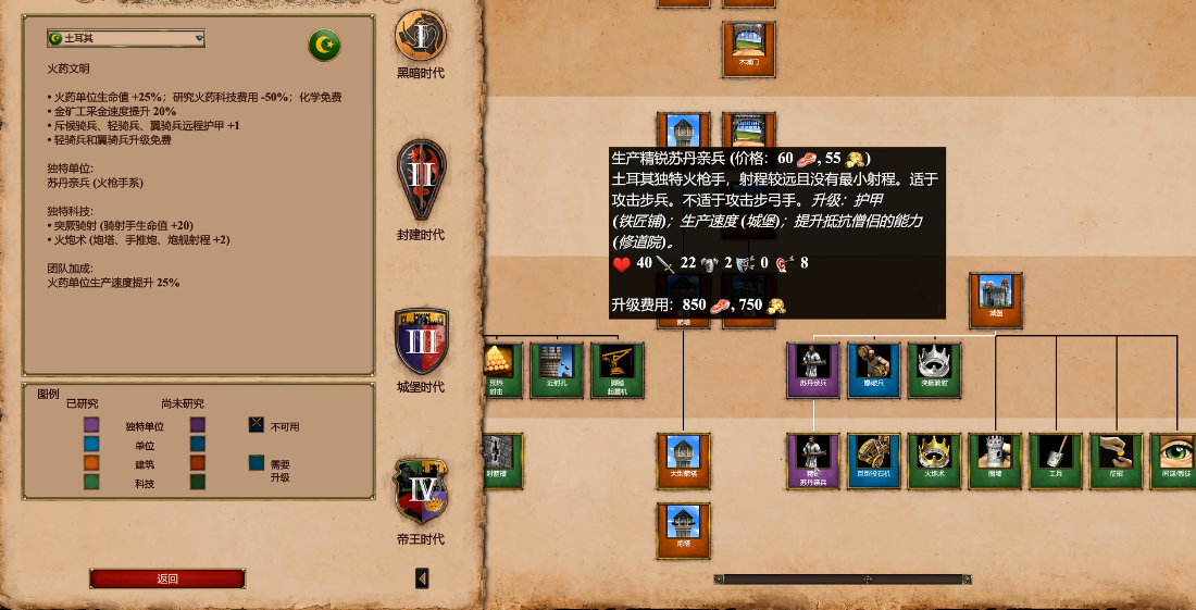 帝国时代2土耳其兵种搭配攻略是什么